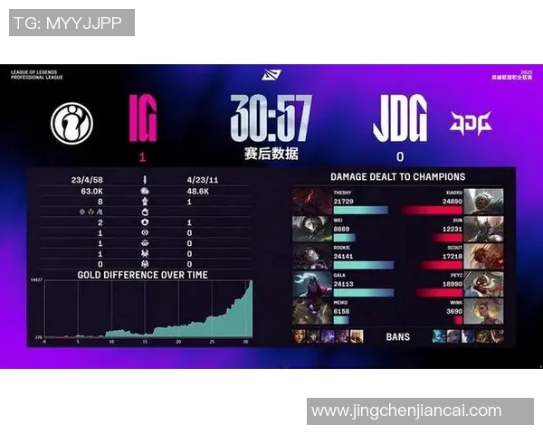 赛后分析:JDG与IG实力对比与战术解析